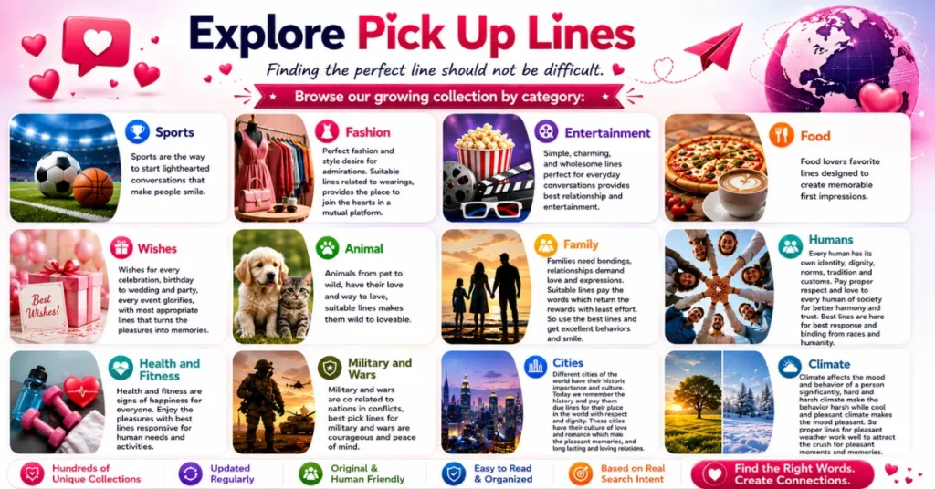 Category selection grid for a website titled "Explore Pick Up Lines," featuring 12 themed cards with icons, visual thumbnails, and descriptions for topics like Sports, Fashion, Food, Animals, and Cities.